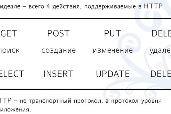 Ссылка на сайт гидра в тор браузере