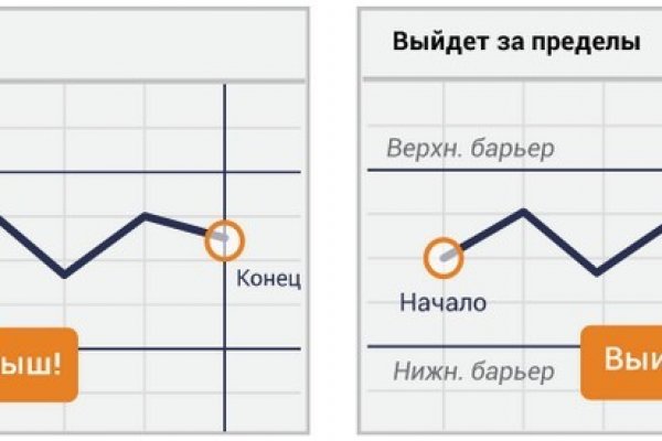 Кракен даркнет в тор