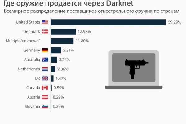 Клир ссылка на кракен 2025